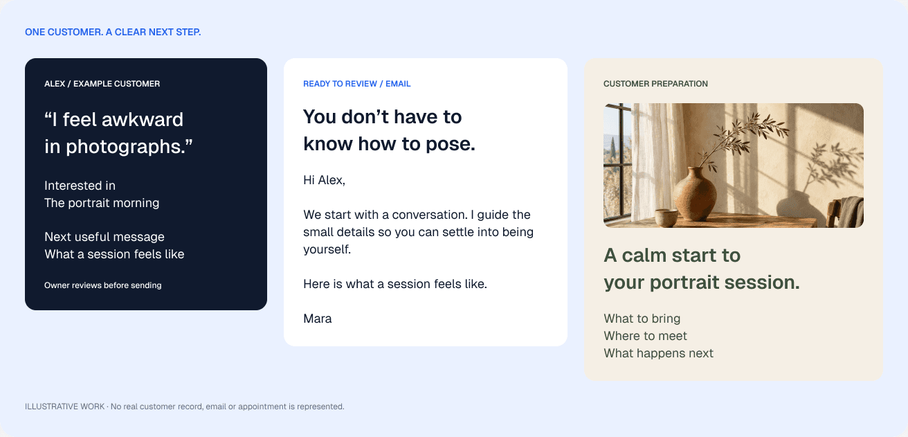 Example business: a customer concern, follow-up email and preparation guide